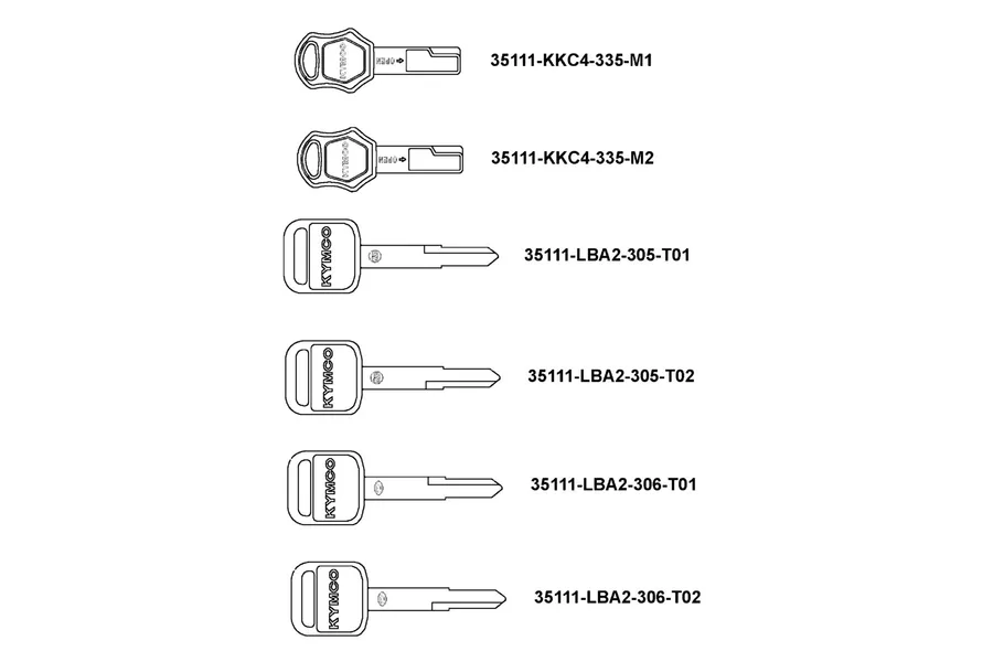 F27 Key parts diagram
