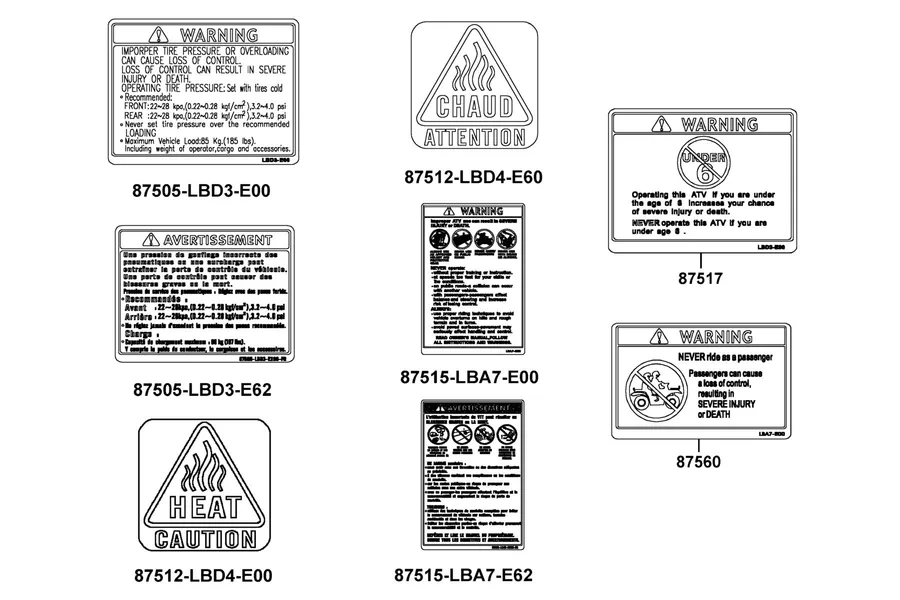 F20 Caution Label parts diagram