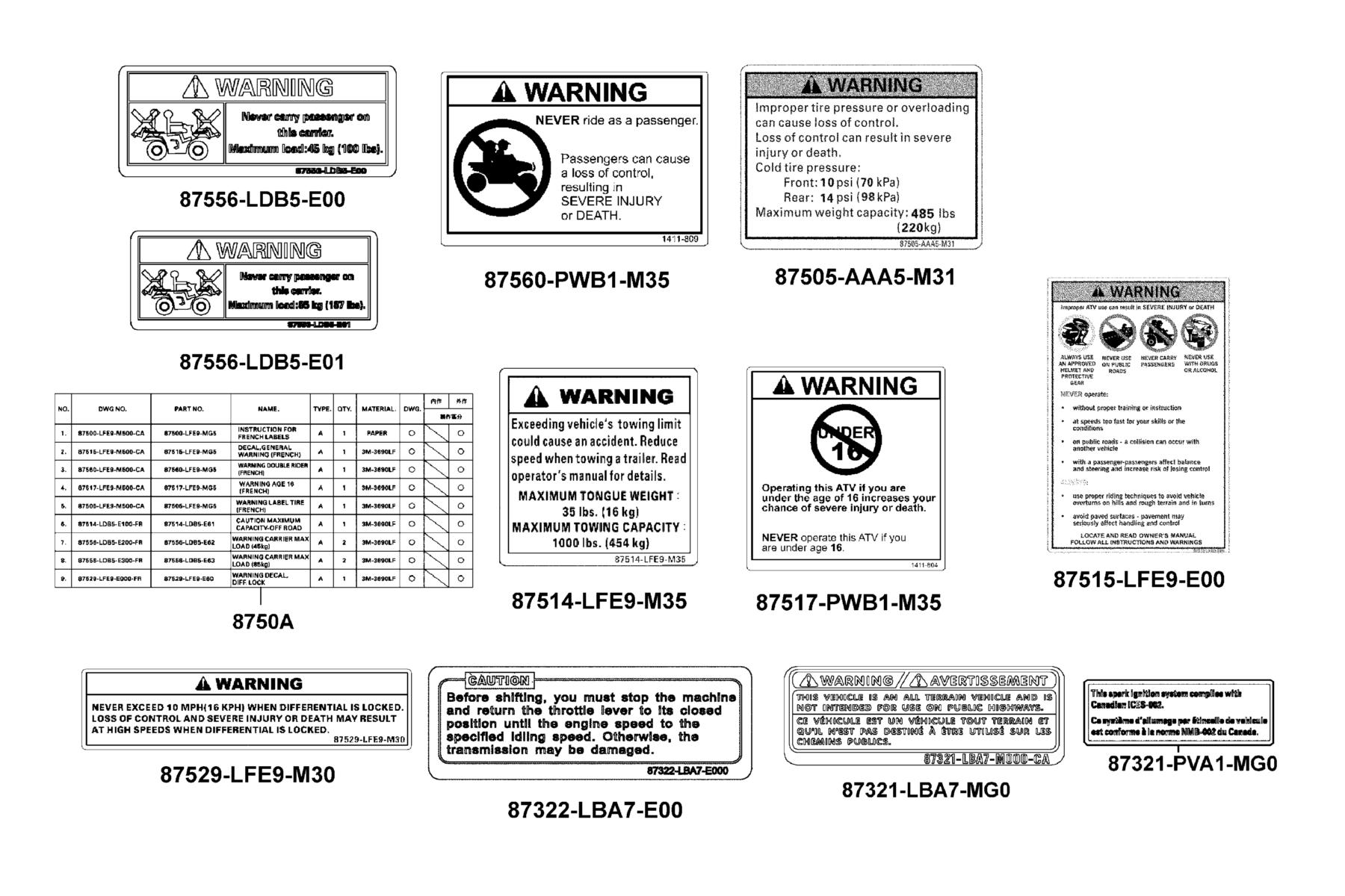 KYMCO MXU 500i Caution Label parts diagram